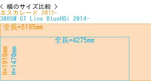 #エスカレード 2015- + 308SW GT Line BlueHDi 2014-